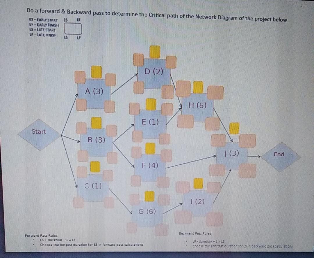 1) identify all different paths 2)Do a forward