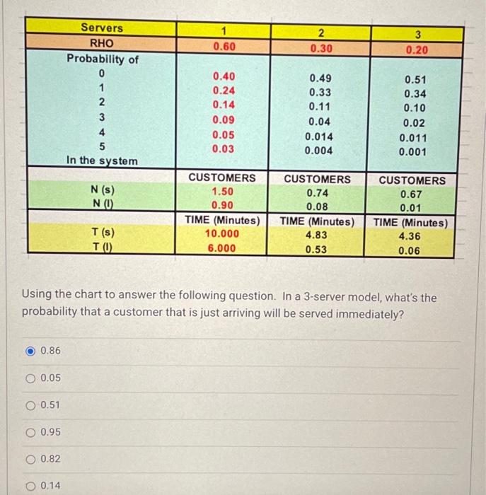 Can someone help and show work for this problem 1
