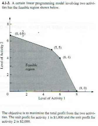 4.1-3. A certain linear programming model