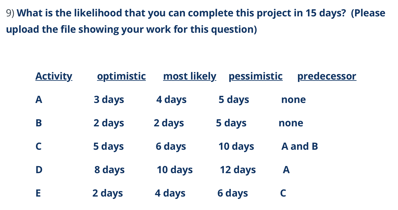 9) What is the likelihood that you can complete