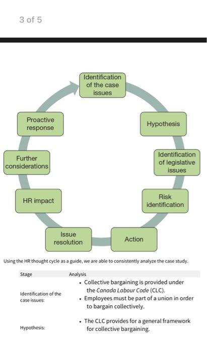 Case Study 1: Recognition Under the Canada Labour