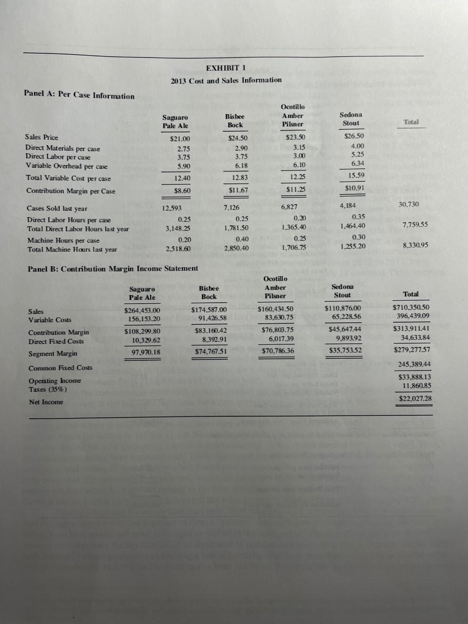 CASE 2 In 2009, David Samuelson quit his job at a