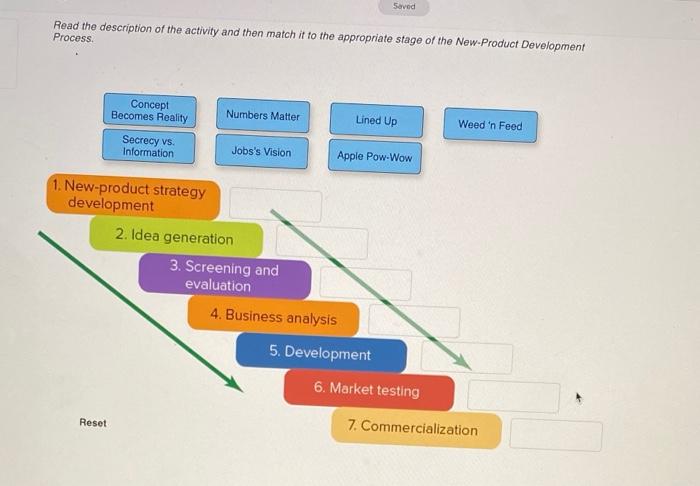 New-Product Development Process This activity is