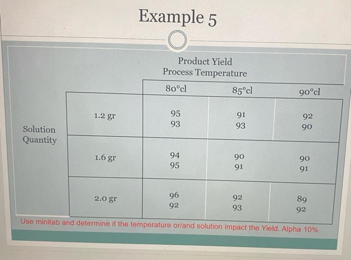 Intructions: A Two Factor Graph in Minitab