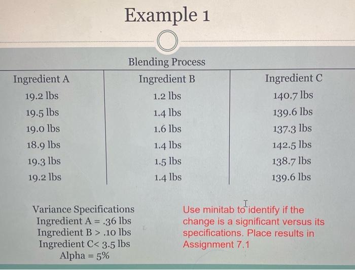 Example 1 Blending Process Ingredient B 1.2 lbs
