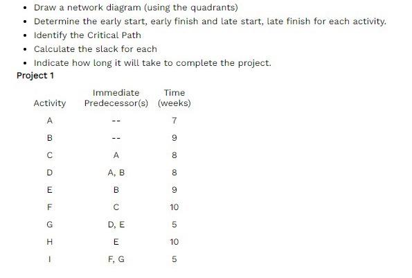 show full working Draw a network diagram (using
