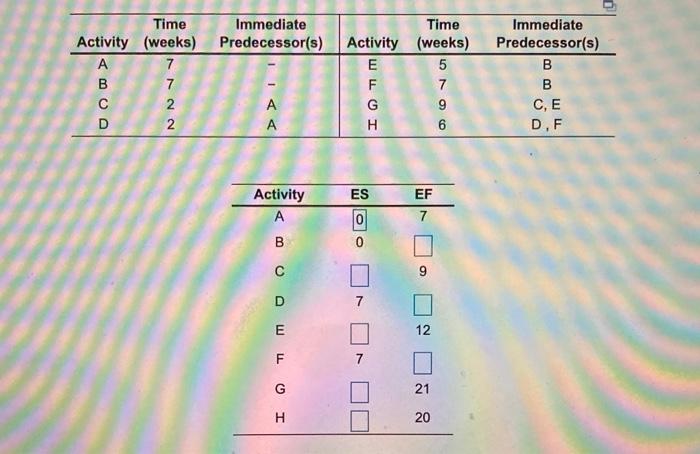 Immediate Predecessor(s) Time Activity (weeks) A