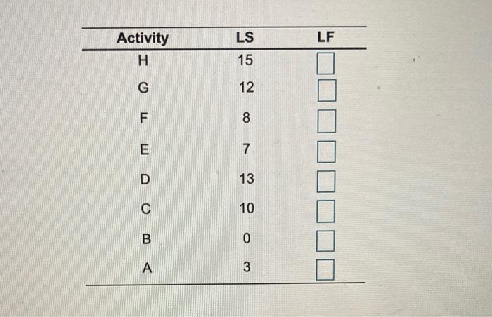 Immediate Predecessor(s) Time Activity (weeks) A