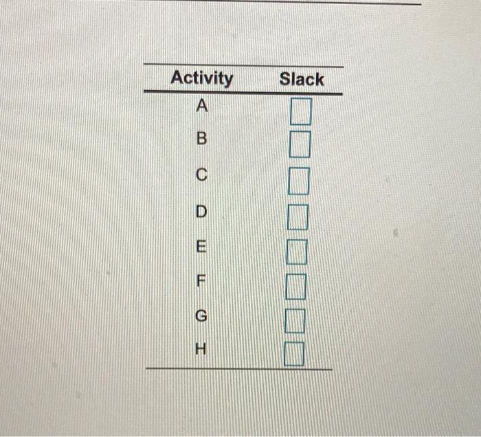 Immediate Predecessor(s) Time Activity (weeks) A