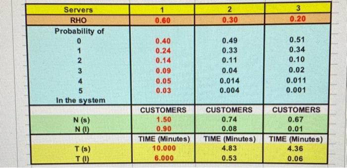 Using the chart to answer the following question.