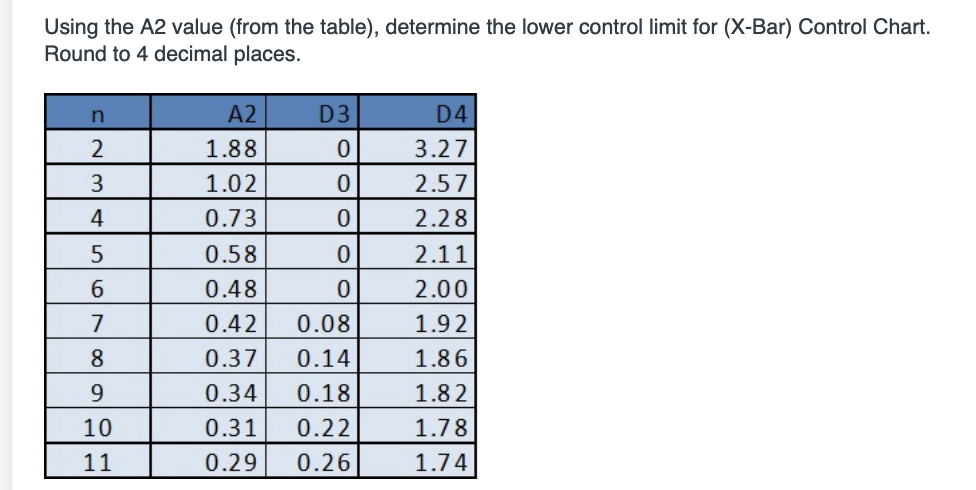 Using the A2 value (from the table), determine