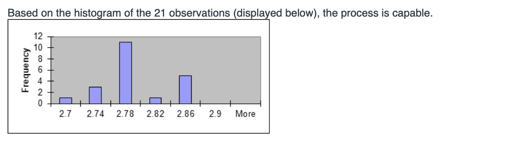 Using the A2 value (from the table), determine