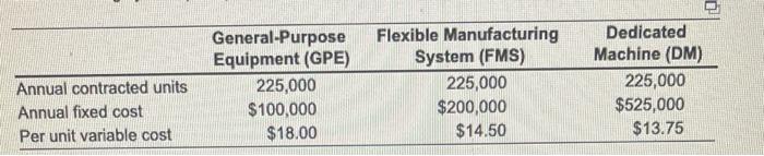 Annual contracted units Annual fixed cost Per