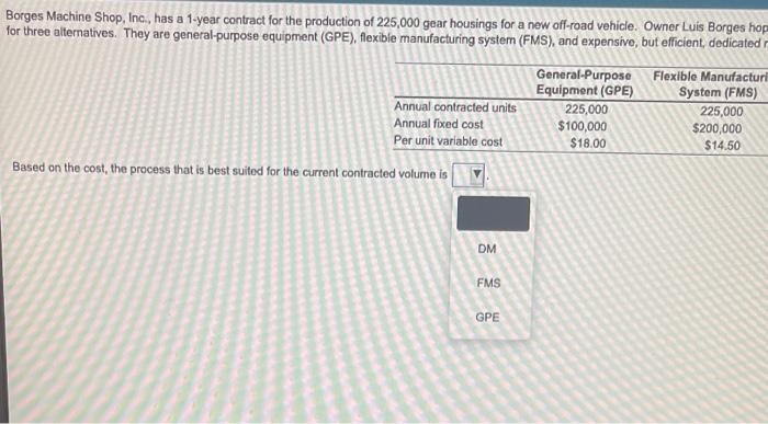 Annual contracted units Annual fixed cost Per