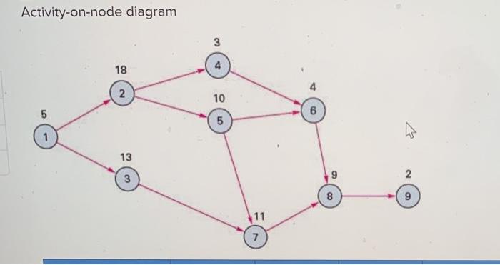 Check my Problem 17-5 (Static) For each of the