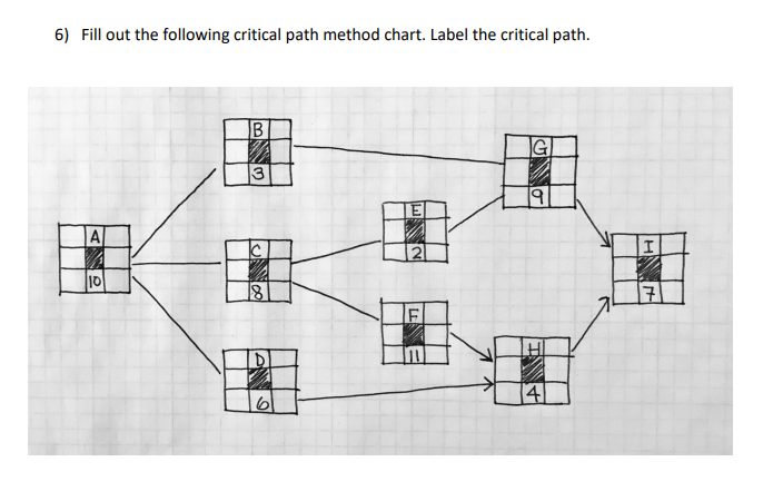 6) Fill out the following critical path method