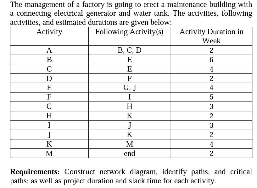 A The management of a factory is going to erect a