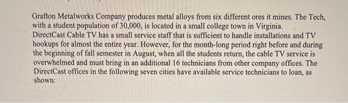 Grafton Metalworks Company produces metal alloys