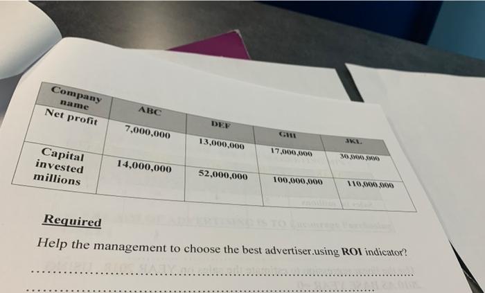 an advertising agency is among selection of only