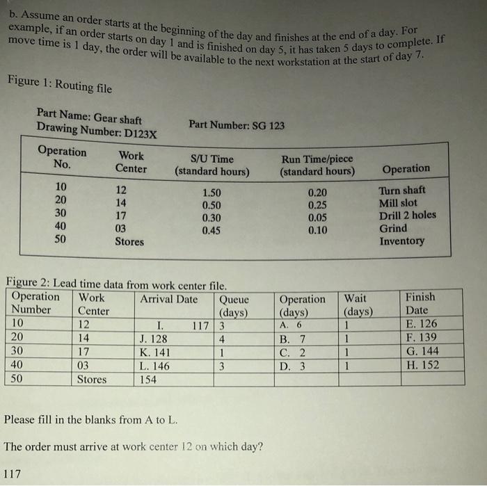 Suppose there is an order for 200 of gear shaft