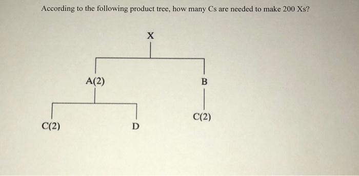 help According to the following product tree, how