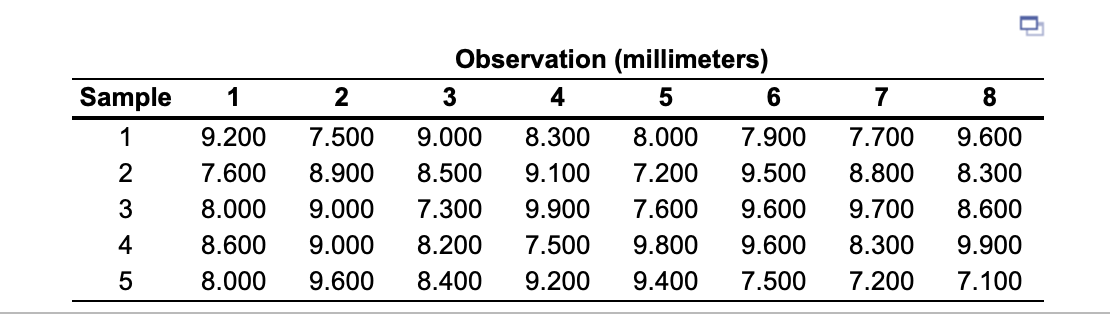 1 2 7 8 Sample 1 2 3 9.200 7.600 8.000 8.600