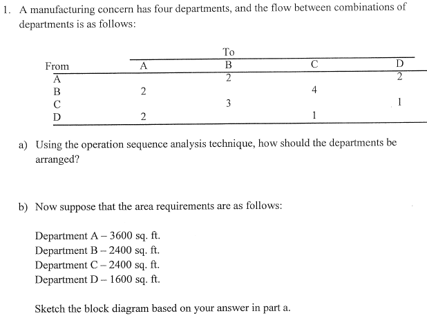 Please answer Part (A) and (B) for the question