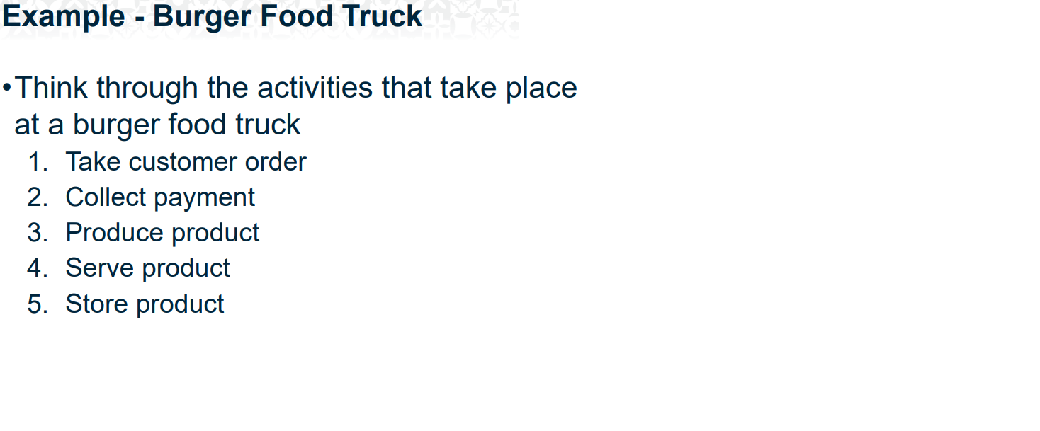 We designed the Burger Truck System by showing