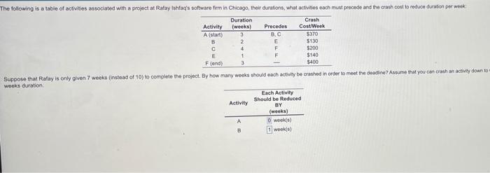 please find the weeks for each activity A TO F?