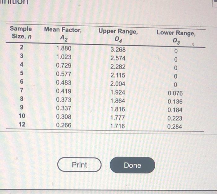 Sample Size, n Mean Factor, Upper Range, Lower
