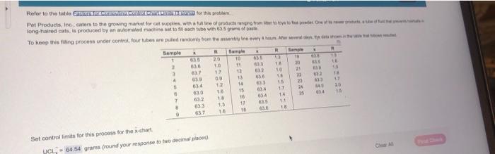 Sample Size, n Mean Factor, Upper Range, Lower