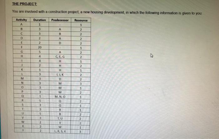 THE PROJECT You are involved with a construction