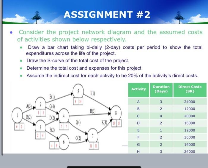 ASSIGNMENT #2 Consider the project network
