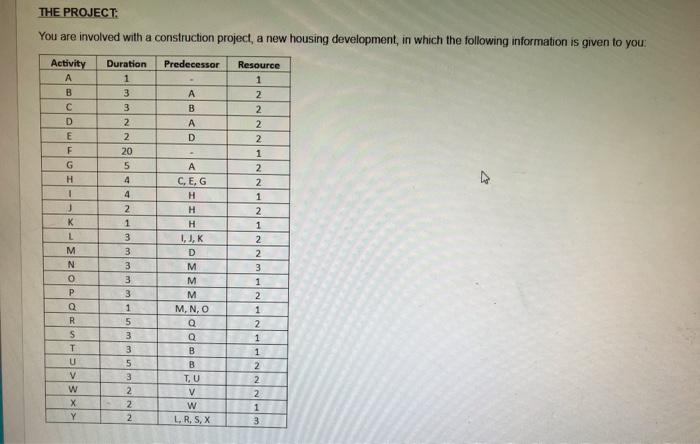 Question 3: Work Breakdown Structure Activity F,