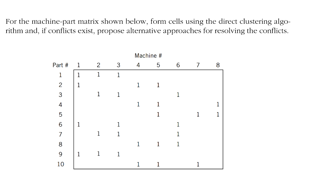 For the machine-part matrix shown below, form