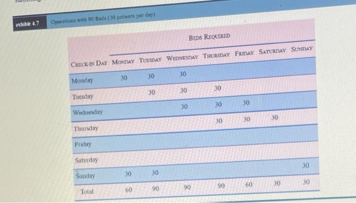 4 no is a question and others are case study