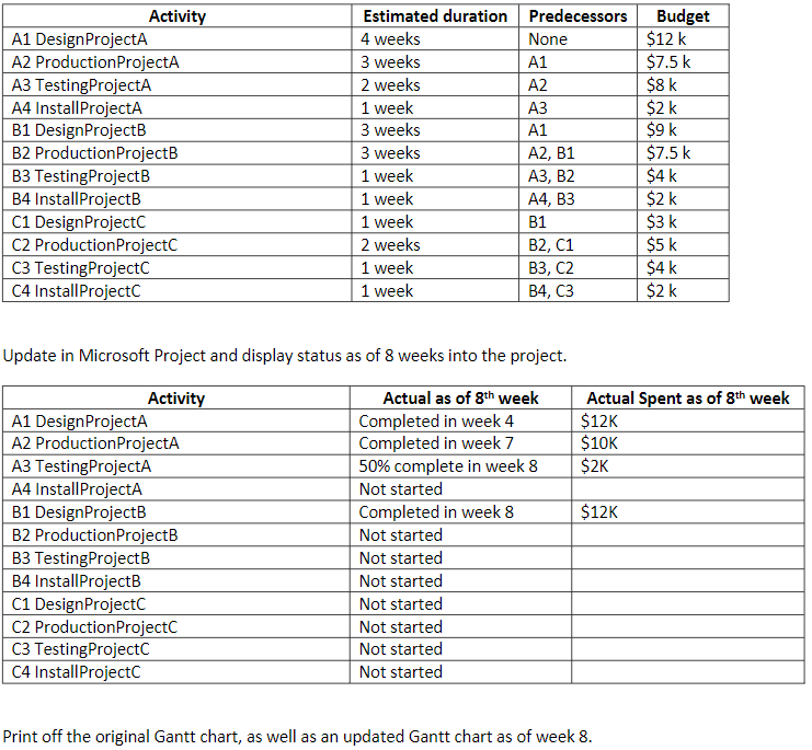 Develop a Schedule for the Following beginning