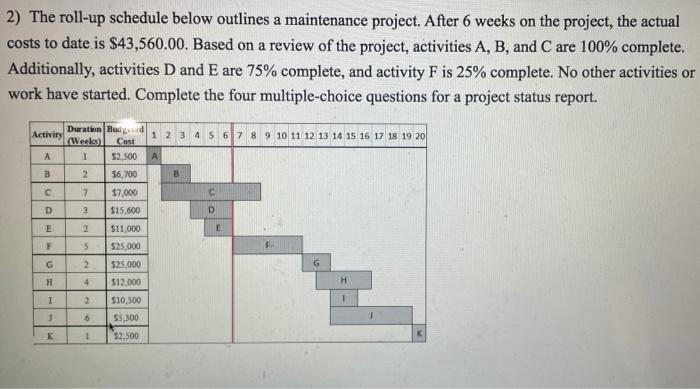 2) The roll-up schedule below outlines a