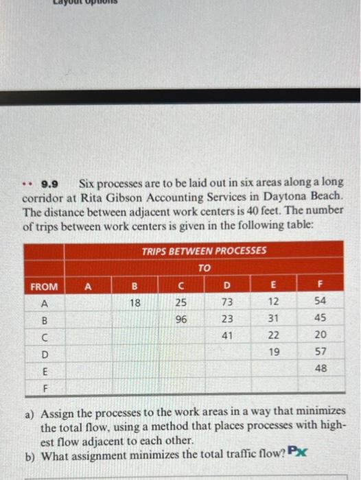 step by step 9.9 Six processes are to be laid out
