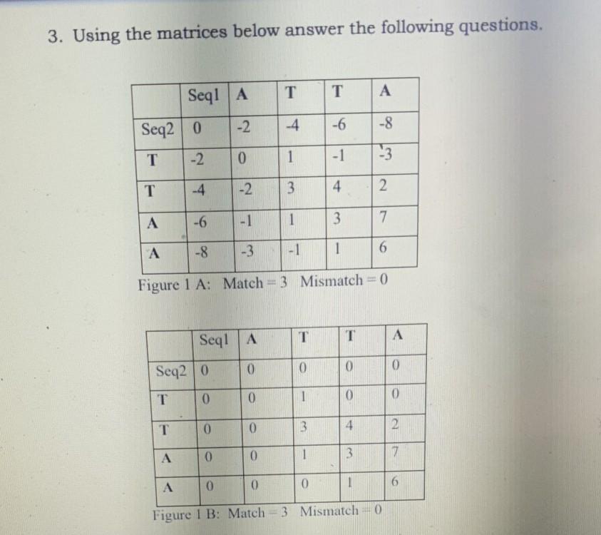 a) Identify the algorithm each represented by