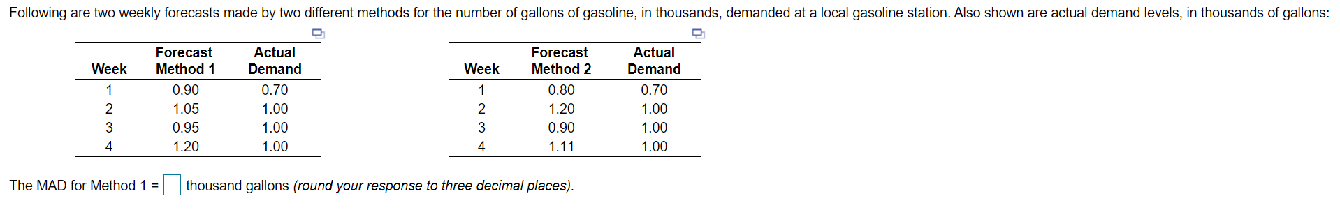 The mean squared error (MSE) for Method