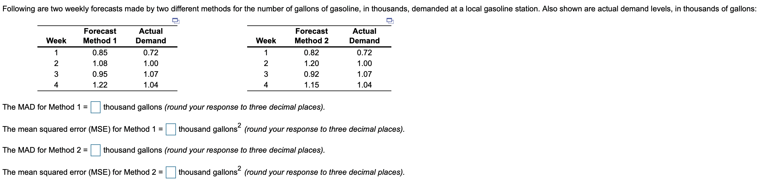 Following are two weekly forecasts made by two