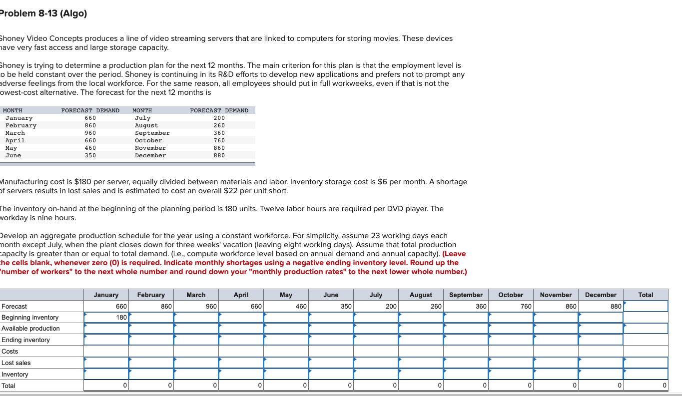 please help find aggregate production. Problem