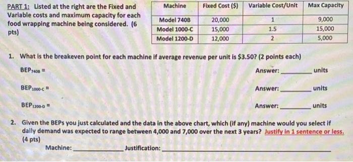 Machine Fixed Cost (5) Variable Cost/Unit Max