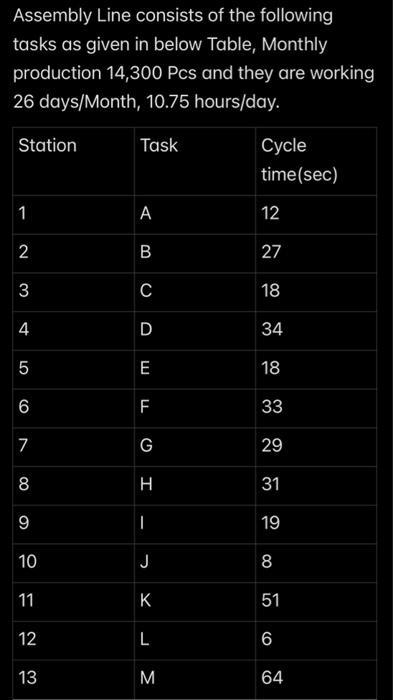 Answer just question 6 1. Compute Takt time to