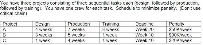 You have three projects consisting of three