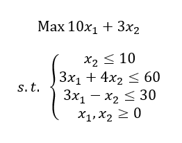 Solve the following Linear Programming by