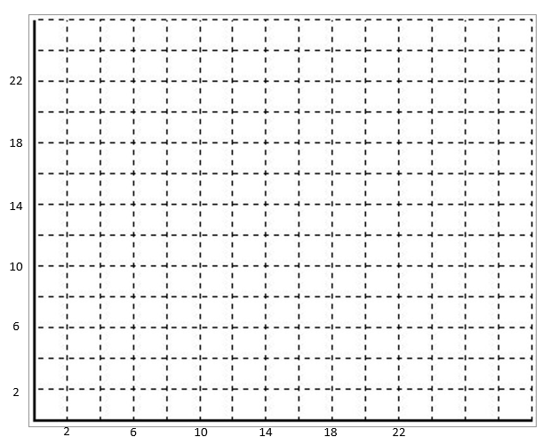 Solve the following Linear Programming by