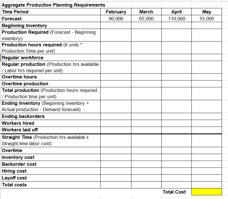 Plan production for a four-month period: February