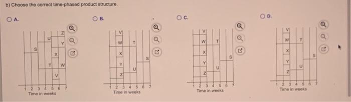 The demand for subassembly S is 100 units in week